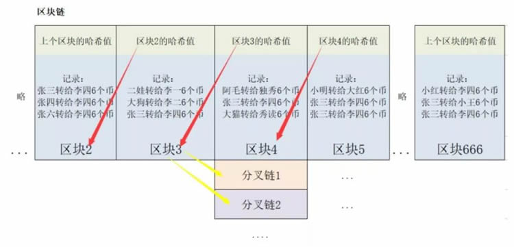 科普:区块链为什么能防伪、防篡改?-第4张图片-欧易下载