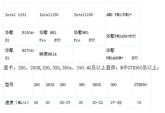 以太币挖矿合法吗?以太币挖矿流程具体教程-第1张图片-欧易下载