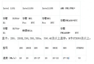以太币挖矿合法吗?以太币挖矿流程具体教程