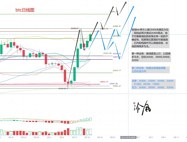 比特币最新价格突破25800美元！比特币今日最新价格-第1张图片-欧易下载
