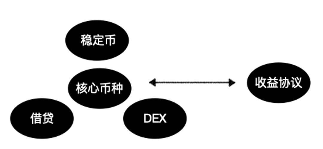 从OrderboGate.io到vAMM再到P2Pool，解读衍生品DEX的LP产品化趋势3