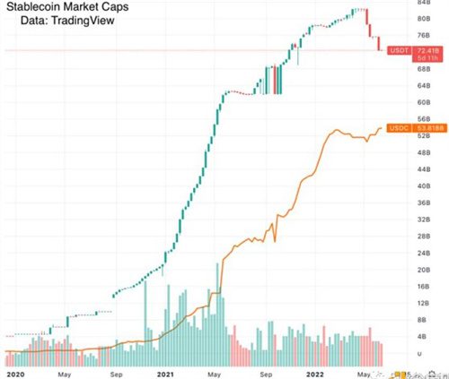 稳定币风险状况：USDT和USDC安全吗？-第1张图片-欧易下载