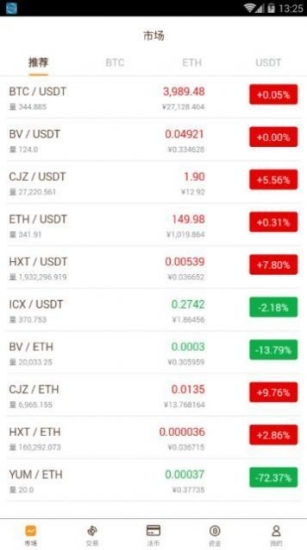 币万bione交易所app下载-bione币万交易所2022最新版下载 V6.0.25-第1张图片-欧易下载
