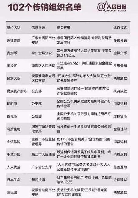 人民日报报道维卡币是真是假？维卡币最新新闻资讯-第2张图片-欧易下载
