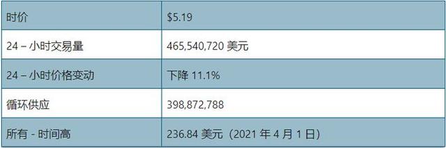 fil币2024年预估价格多少一枚？fil币价格走势分析-第1张图片-欧易下载