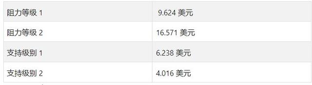 fil币2024年预估价格多少一枚？fil币价格走势分析-第4张图片-欧易下载