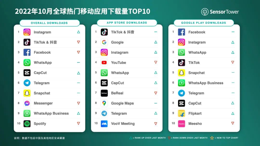 下载app（下载app的软件）-第2张图片-欧易下载