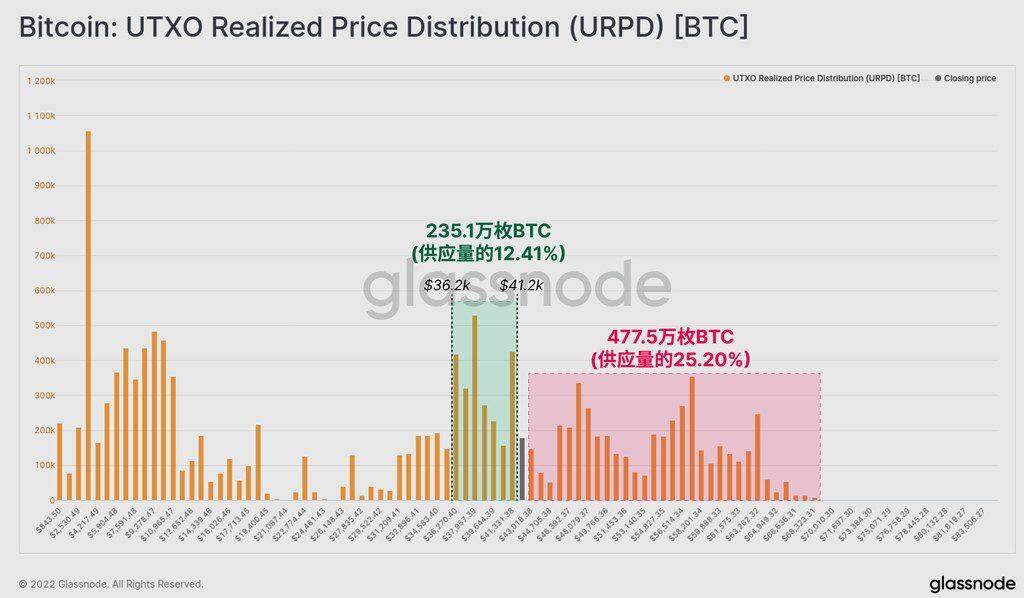 抄底情绪弥漫？新鲸鱼存44612枚BTC 成第14大持有量钱包-第3张图片-欧易下载