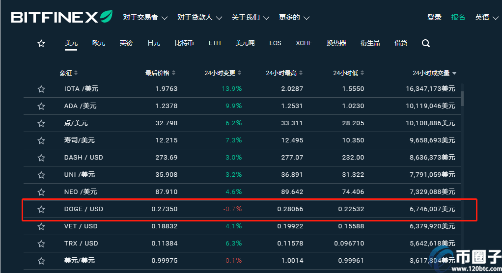 2021年狗狗币交易平台排行榜TOP10介绍！-第5张图片-欧易下载