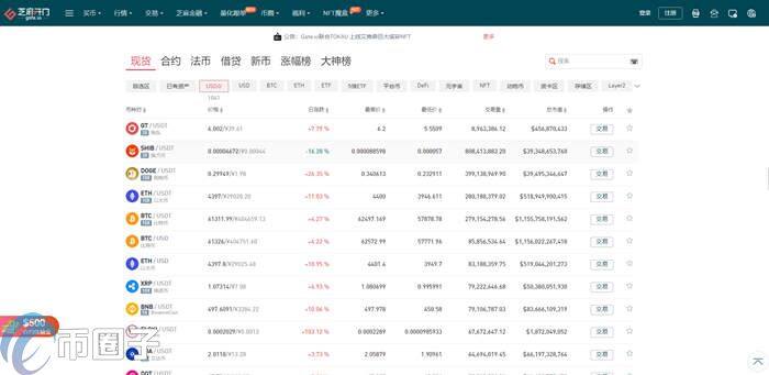 RAZ币怎么买？RAZ币交易所购买教程介绍-第2张图片-欧易下载