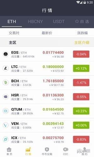 币虎app下载-币虎app安卓版下载v2.2.0-第1张图片-欧易下载