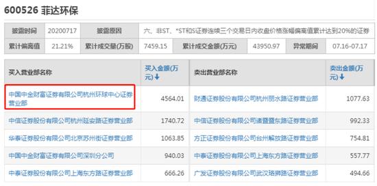 中金财富证券app（中金财富证券app下载）-第2张图片-欧易下载