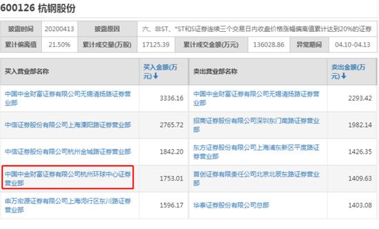 中金财富证券app（中金财富证券app下载）-第3张图片-欧易下载