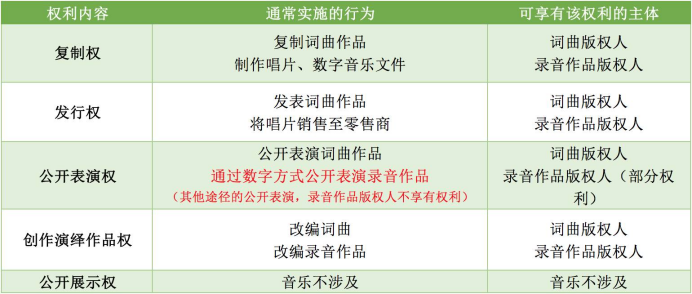 致力于实现Web3音乐版税透明的3LAU，因其音乐NFT版税分配不均被起诉了？7
