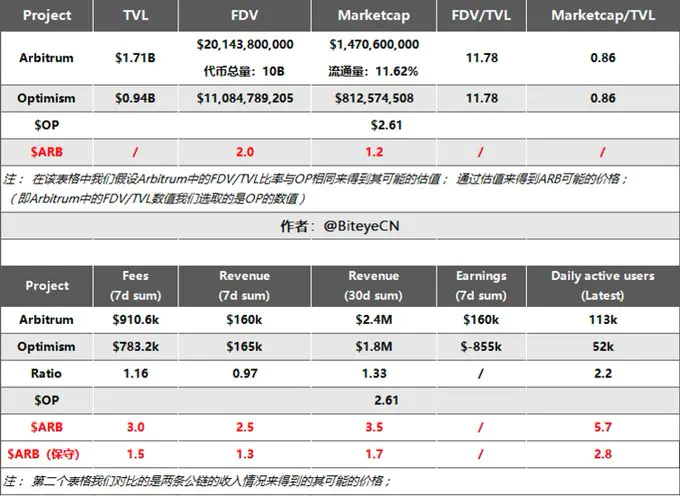 arb币怎么买？arb币怎么领空投？芝麻开门OKX将上线Arbitrum(ARB)