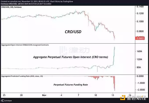 Crypto.com 会不会是下一个暴雷的平台？-第10张图片-欧易下载