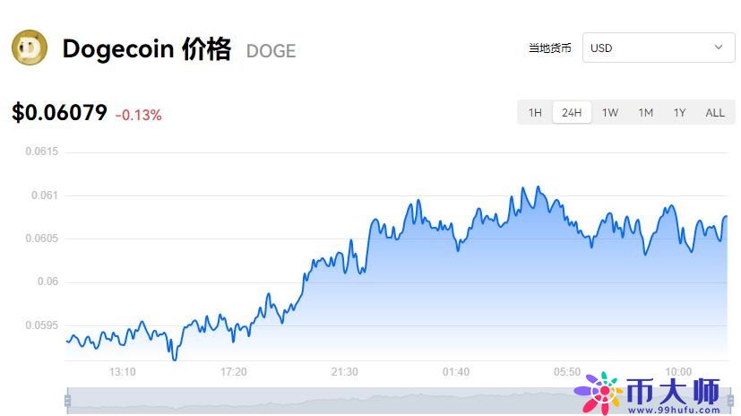 狗狗币一个多少钱？狗狗币今日最新价格报道-第1张图片-欧易下载