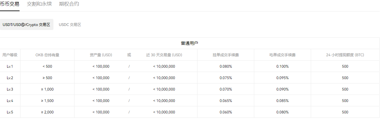 欧意交易所app下载2023_殴意冷钱包下载-第3张图片-欧易下载
