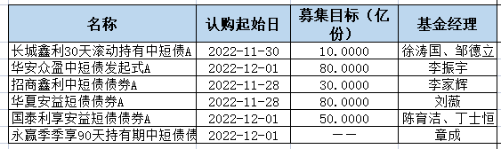 基金分几种类（基金有分几种类型）-第2张图片-欧易下载