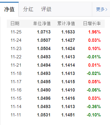 基金分几种类（基金有分几种类型）-第3张图片-欧易下载