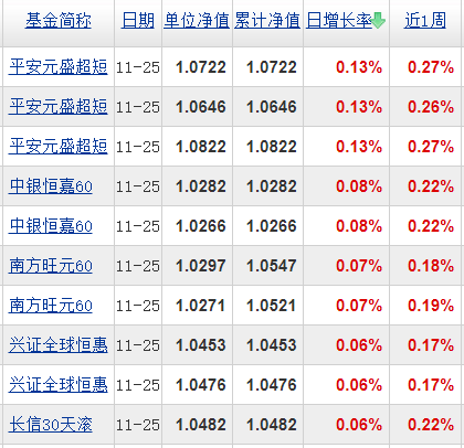 基金分几种类（基金有分几种类型）-第4张图片-欧易下载