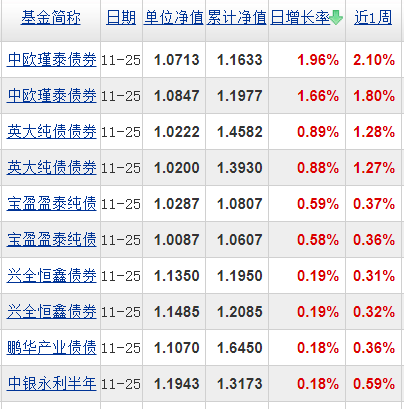 基金分几种类（基金有分几种类型）-第5张图片-欧易下载