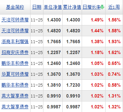 基金分几种类（基金有分几种类型）-第6张图片-欧易下载