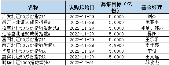 基金分几种类（基金有分几种类型）-第10张图片-欧易下载