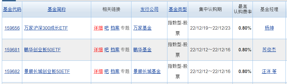 基金分几种类（基金有分几种类型）-第11张图片-欧易下载