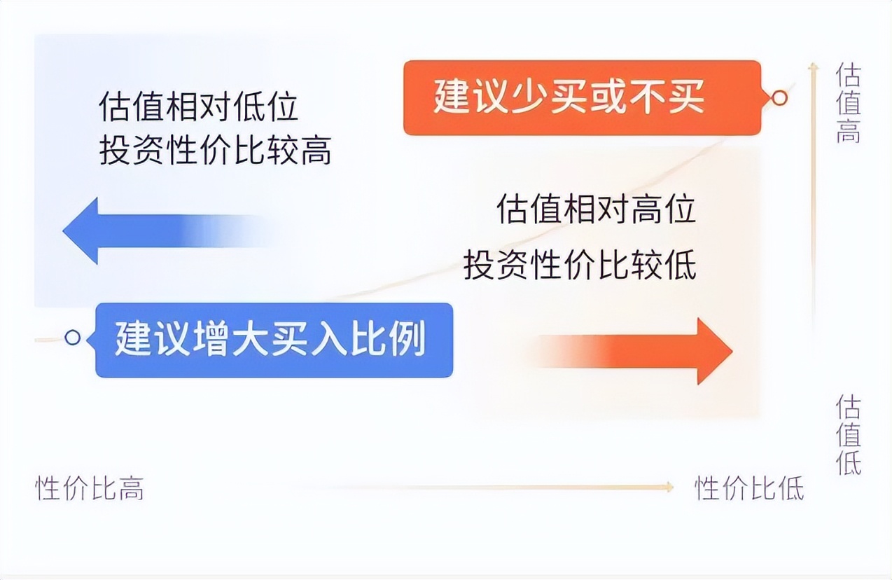 基金定投是怎么回事怎样操作（基金定投具体怎么操作）-第3张图片-欧易下载