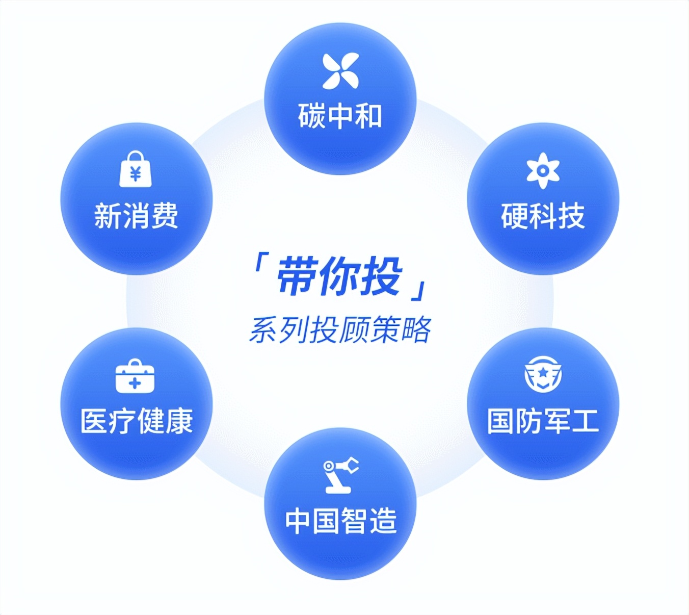 基金定投是怎么回事怎样操作（基金定投具体怎么操作）-第6张图片-欧易下载