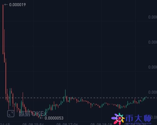 柴犬币SHIB是什么？ 柴犬币SHIB详细介绍-第3张图片-欧易下载