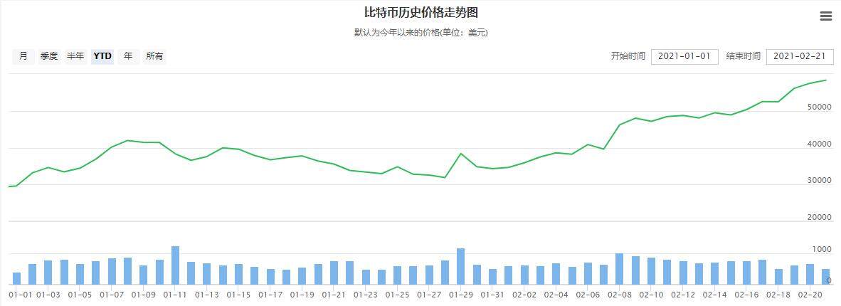 比特币走势分析 比特币还会大涨大跌吗？-第2张图片-欧易下载