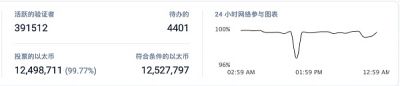 以太坊交易费 _以太坊行情今日价格 _以太坊账户体系-第6张图片-欧易下载