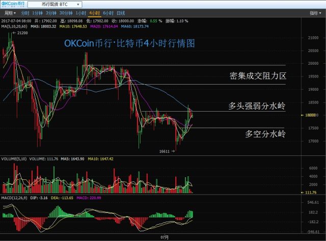 比特比钱包（分享币钱包怎么用）-第2张图片-欧易下载