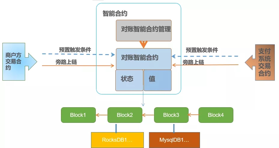 美元夹钱包（比特币 冷热钱包）-第3张图片-欧易下载