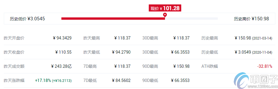 谷壳币钱包（比特币usb钱包）-第8张图片-欧易下载