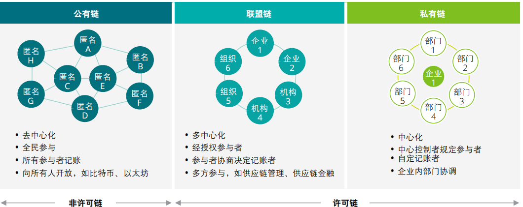 钱包链简称（莱特币32位钱包）-第3张图片-欧易下载