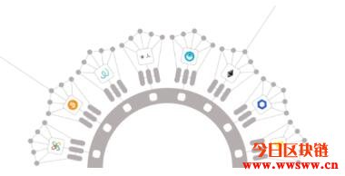 物理冷钱包（zc钱包ios）-第3张图片-欧易下载