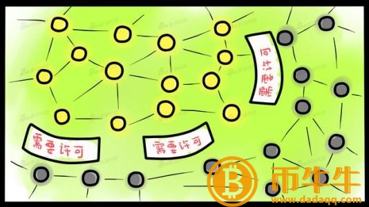 什么是公共链？-第2张图片-欧易下载