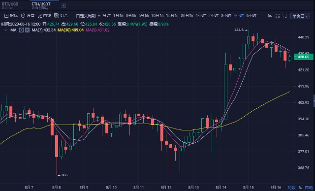 以太通钱包（以太坊h5轻钱包）-第4张图片-欧易下载
