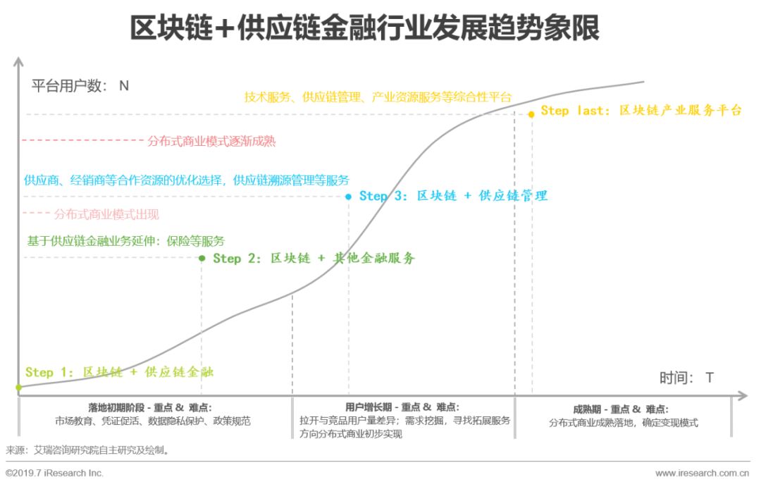 种子钱包（冷热钱包隔离机制）-第4张图片-欧易下载