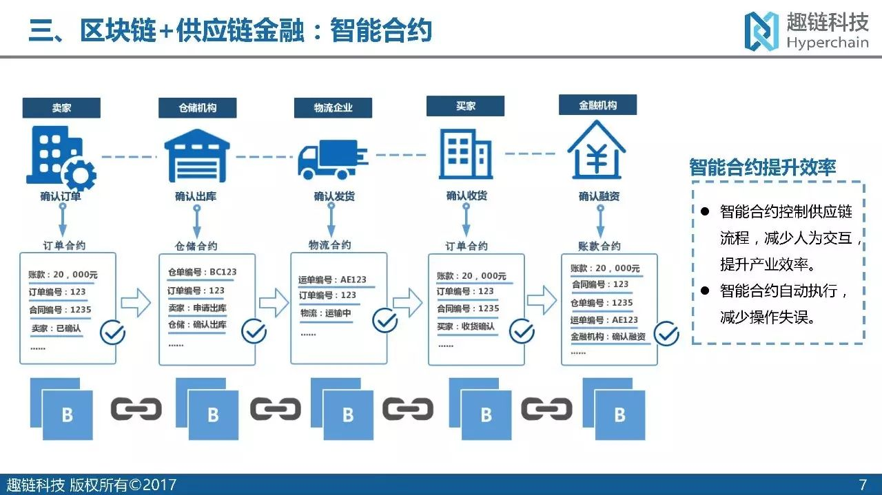 种子钱包（冷热钱包隔离机制）-第5张图片-欧易下载