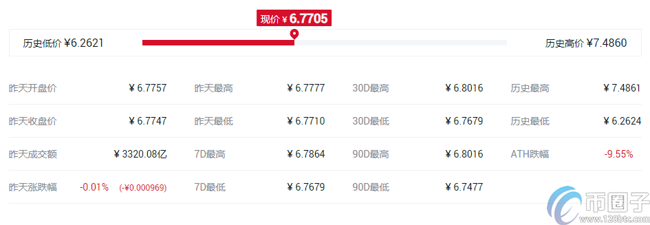 快捷币钱包（元界钱包怎么使用）-第3张图片-欧易下载