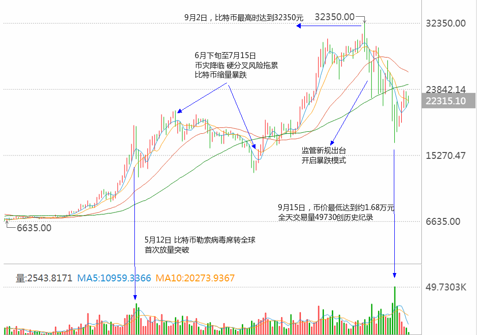dogcoin - walltconnct-第3张图片-欧易下载