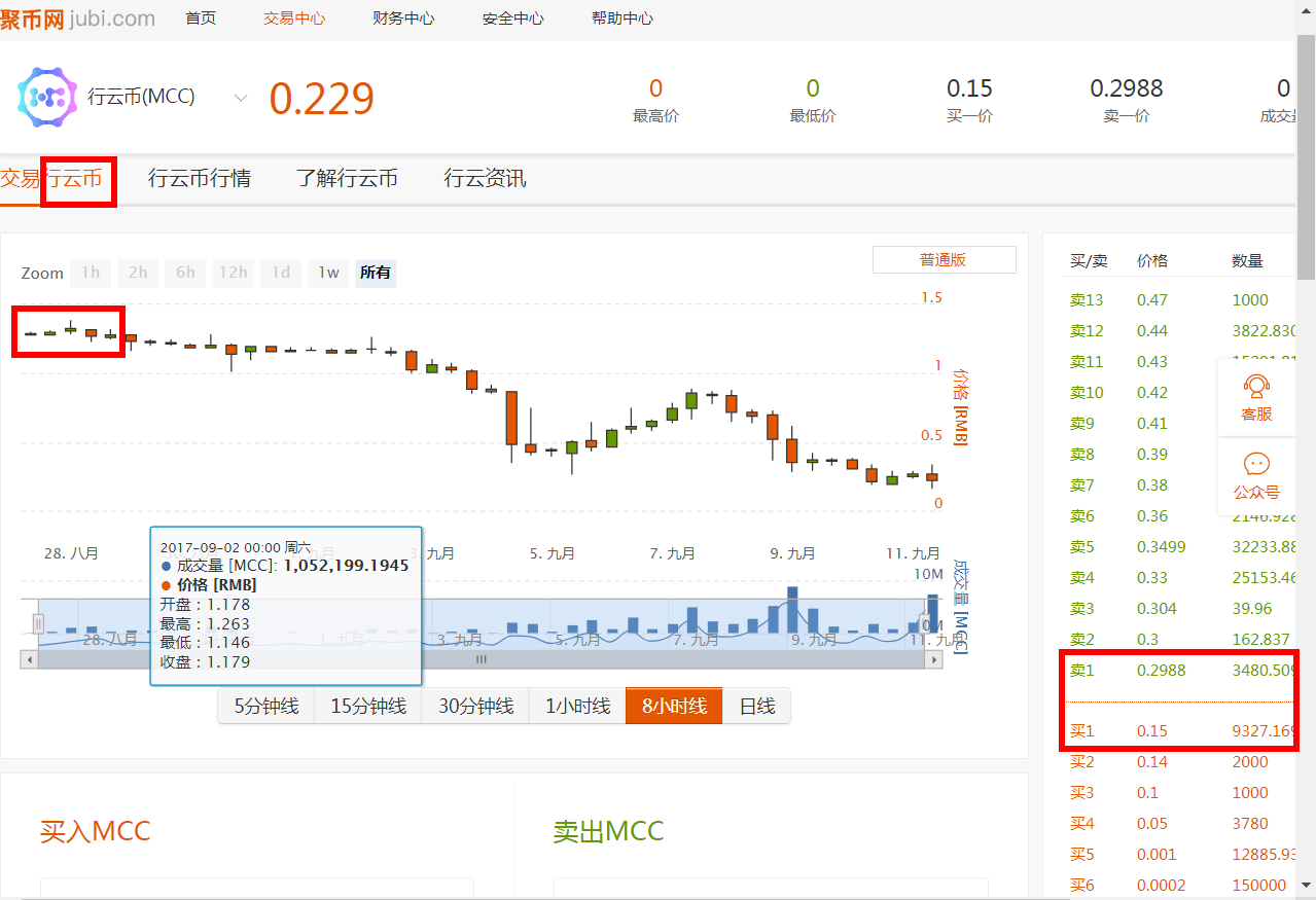 dogcoin - walltconnct-第6张图片-欧易下载