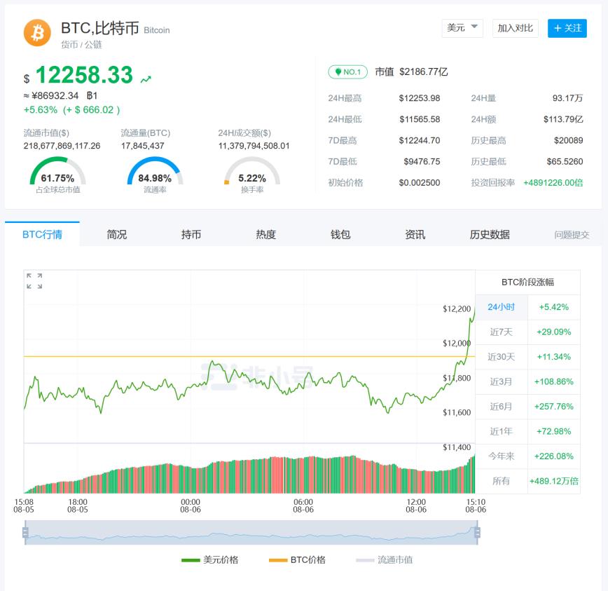 比特币最新价格行情人民币（比特币价格人民币价格走势图）-第1张图片-欧易下载