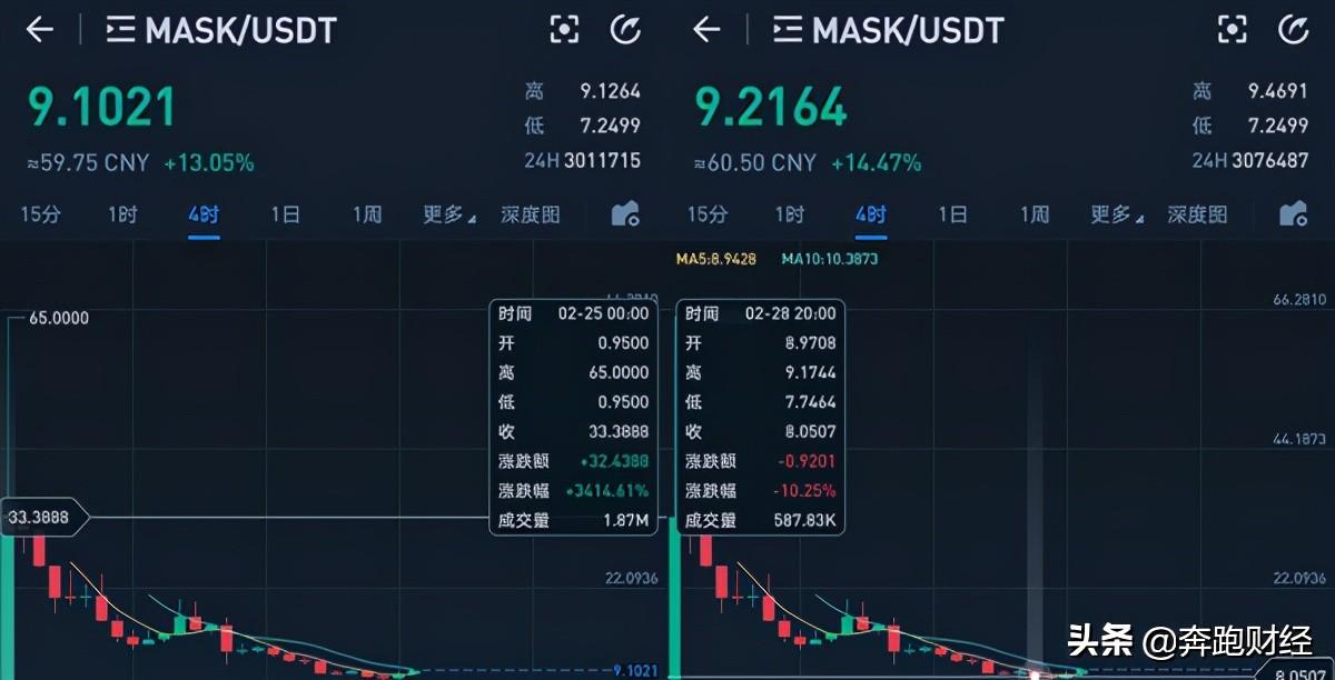 mask币大跌（mask币暴跌）-第1张图片-欧易下载
