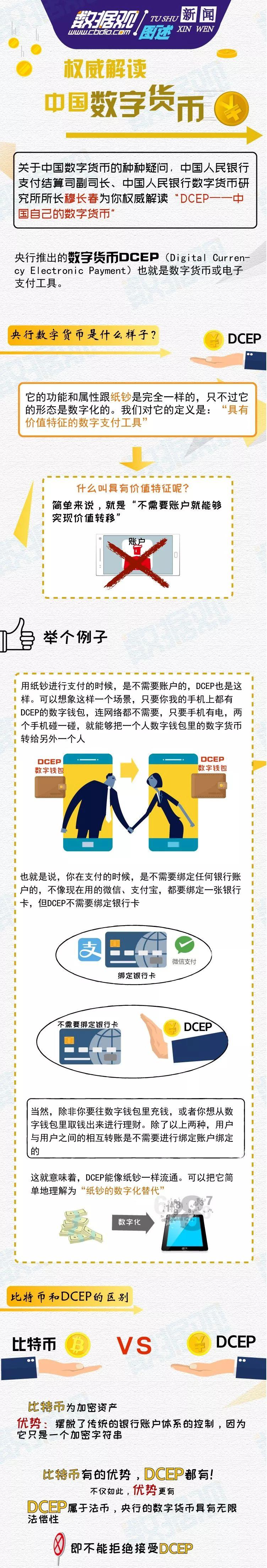 央行数字货币是什么币（央行数字货币叫什么币）-第4张图片-欧易下载