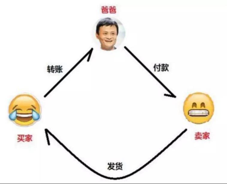 支付宝有区块链吗？-第2张图片-欧易下载